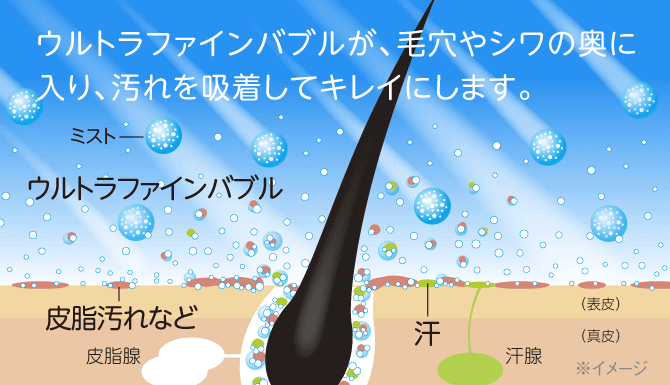 ウルトラファインバブルの効果